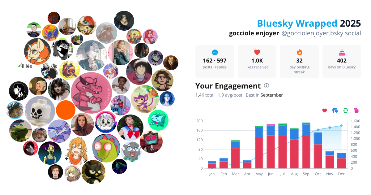 Your Bluesky Wrapped 2025 preview