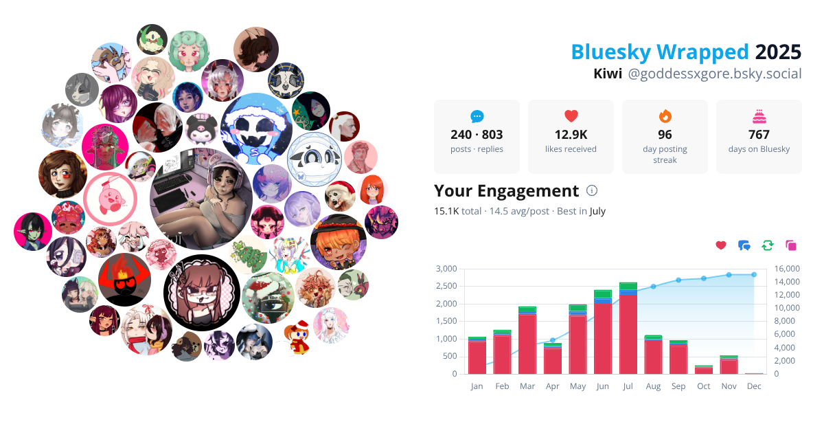 Your Bluesky Wrapped 2025 preview