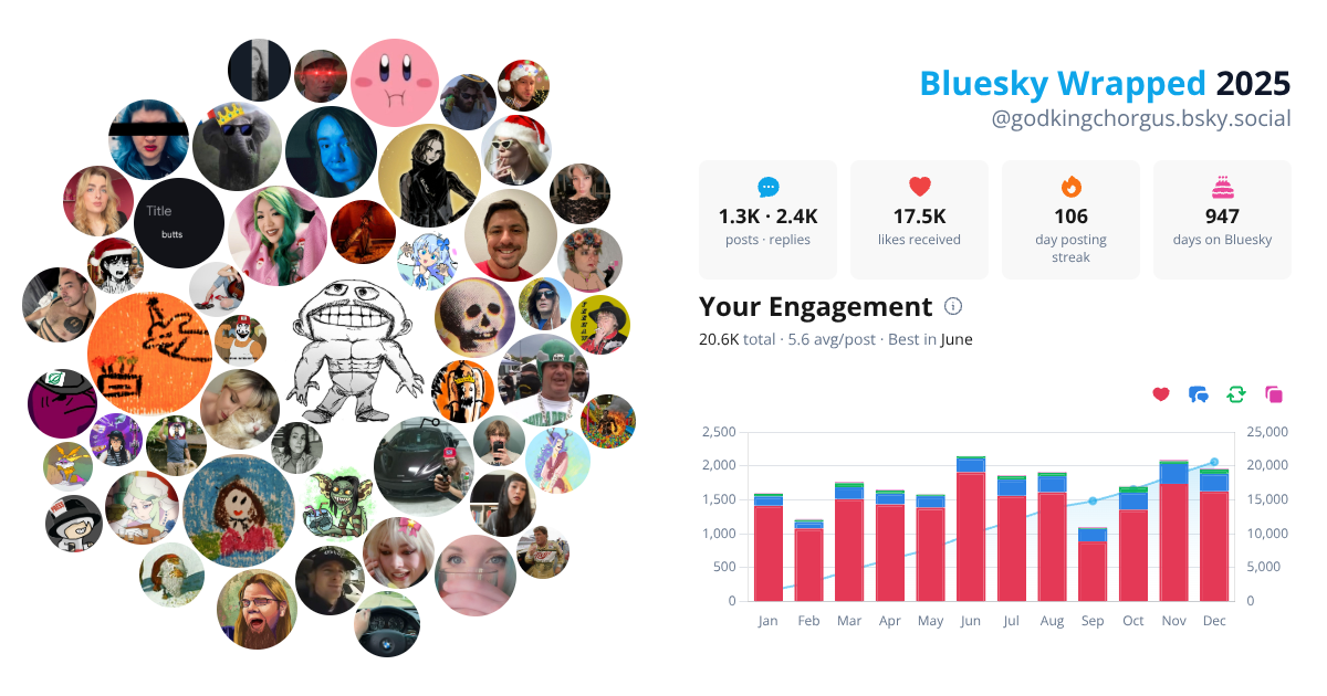 Your Bluesky Wrapped 2025 preview