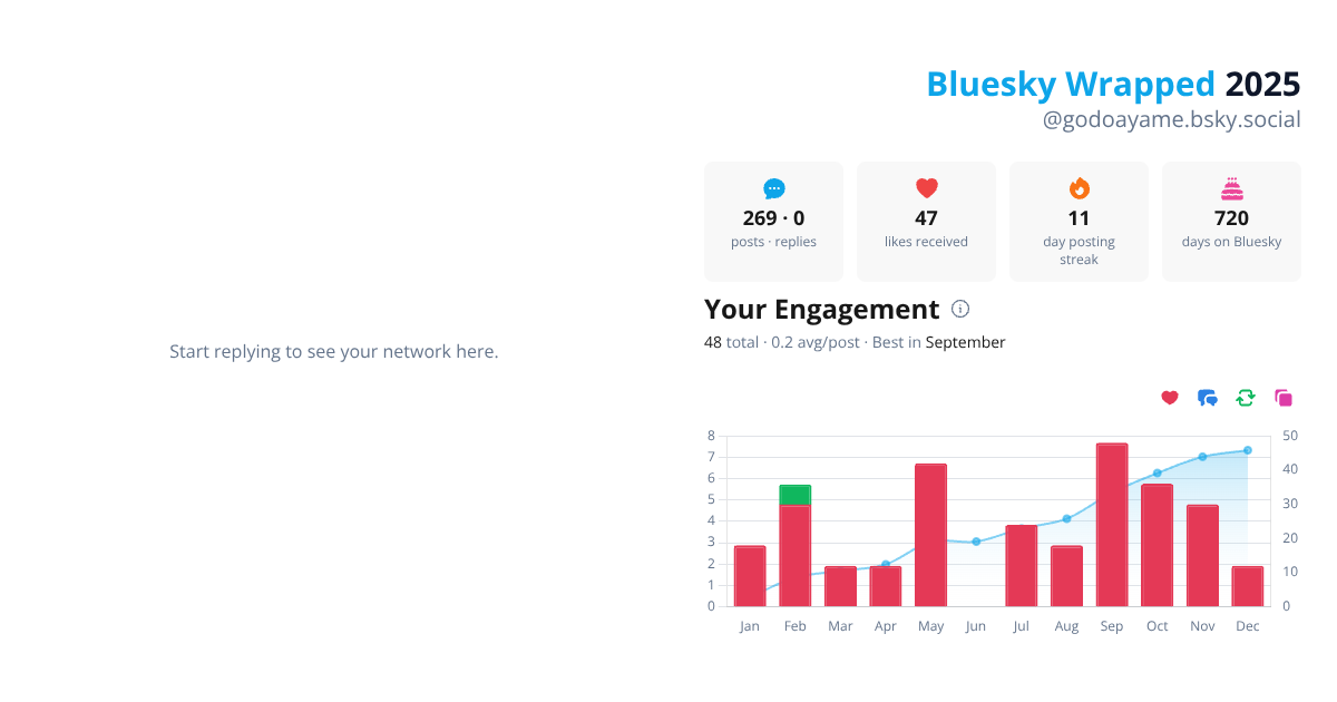 Your Bluesky Wrapped 2025 preview