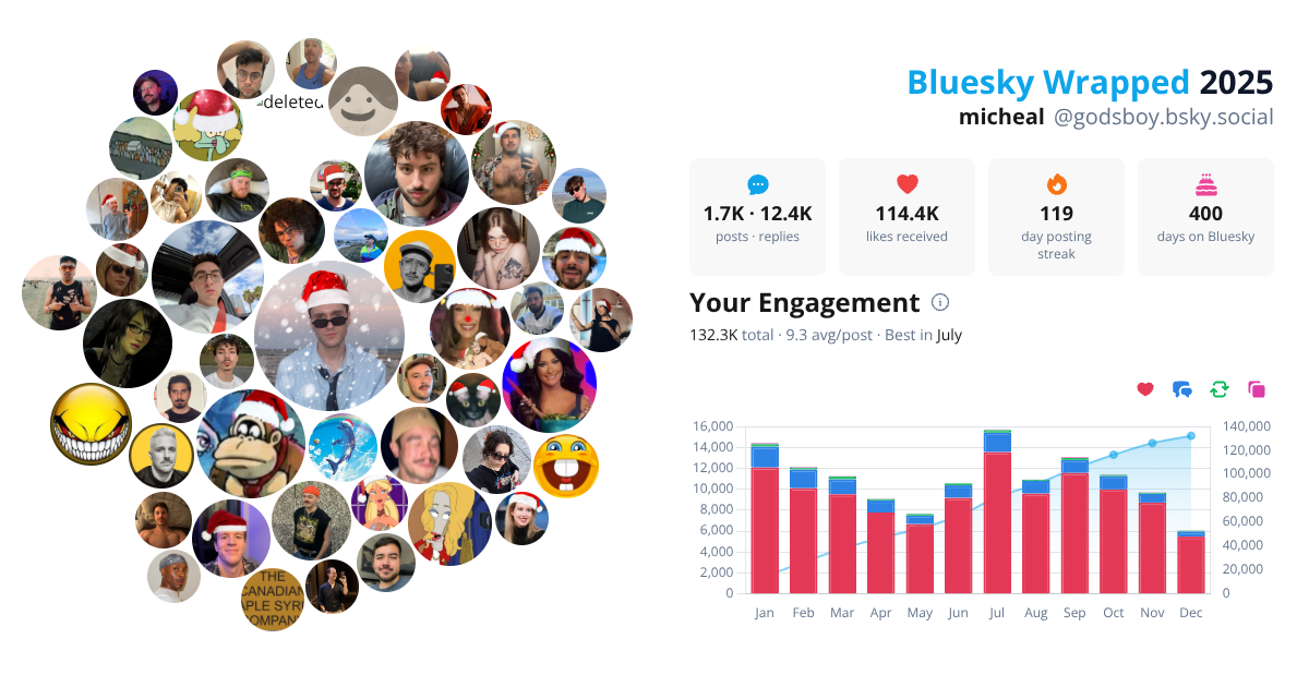 Your Bluesky Wrapped 2025 preview