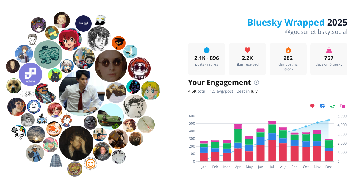 Your Bluesky Wrapped 2025 preview