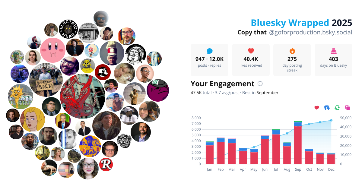 Your Bluesky Wrapped 2025 preview