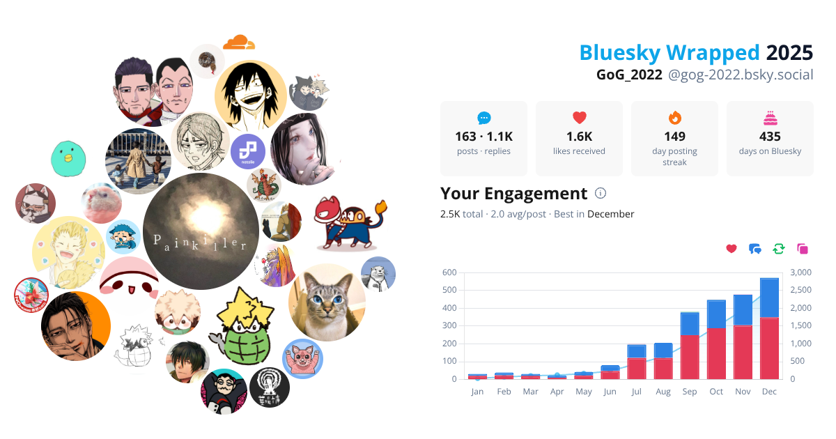 Your Bluesky Wrapped 2025 preview