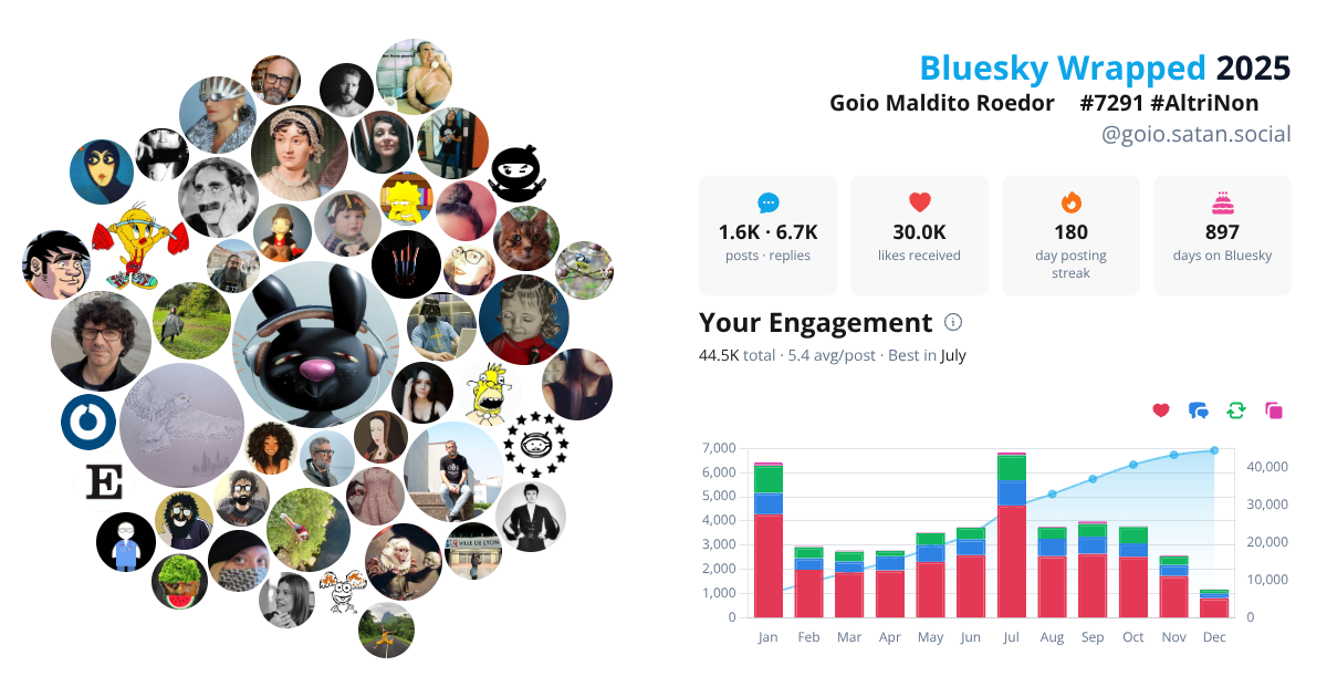Your Bluesky Wrapped 2025 preview