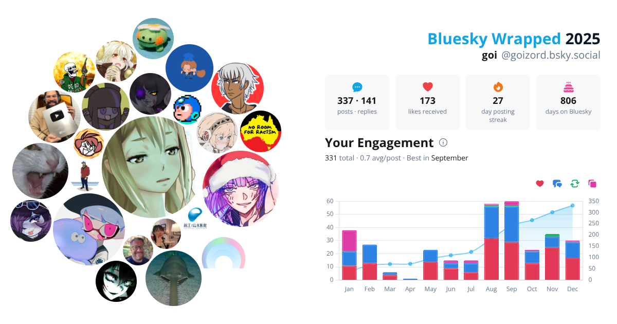 Your Bluesky Wrapped 2025 preview