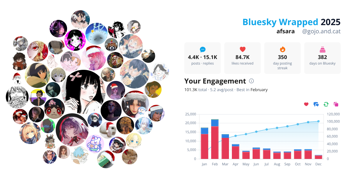 Your Bluesky Wrapped 2025 preview