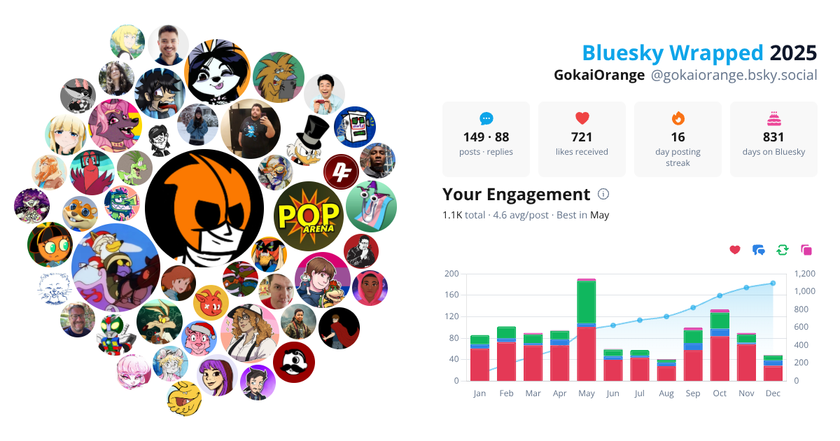 Your Bluesky Wrapped 2025 preview