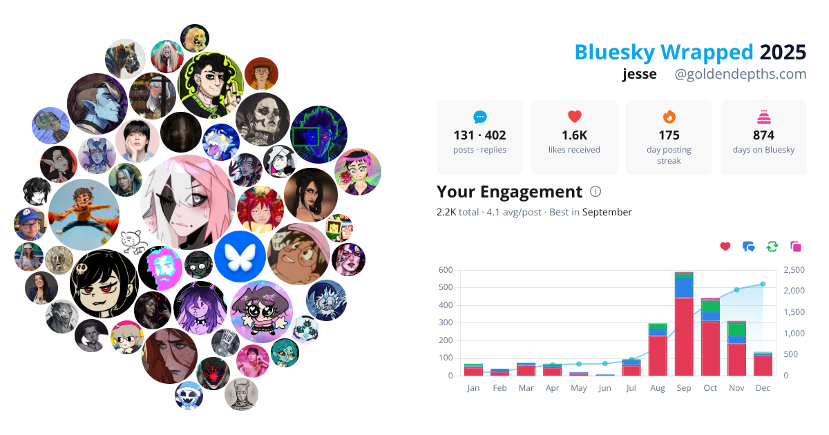 Your Bluesky Wrapped 2025 preview