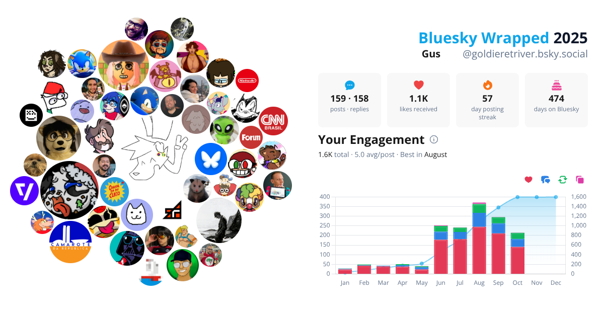 Your Bluesky Wrapped 2025 preview