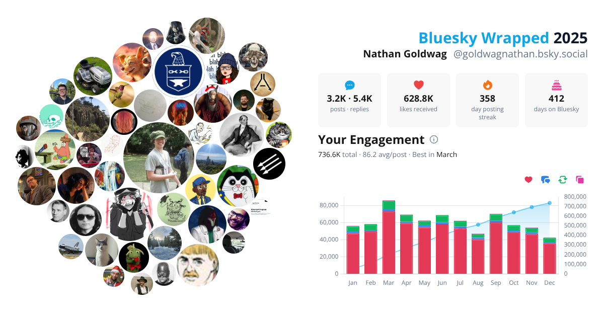 Your Bluesky Wrapped 2025 preview