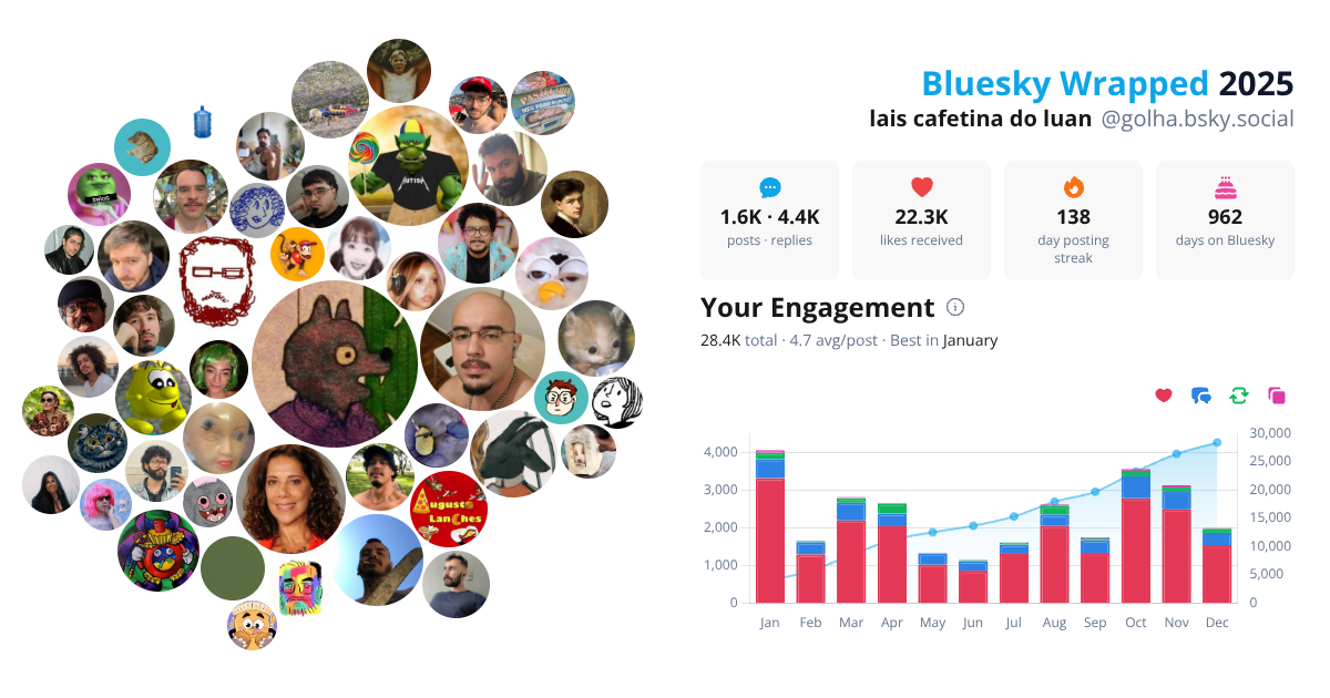 Your Bluesky Wrapped 2025 preview