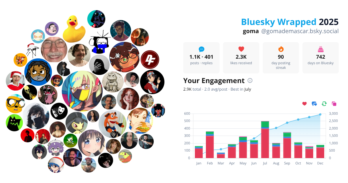 Your Bluesky Wrapped 2025 preview