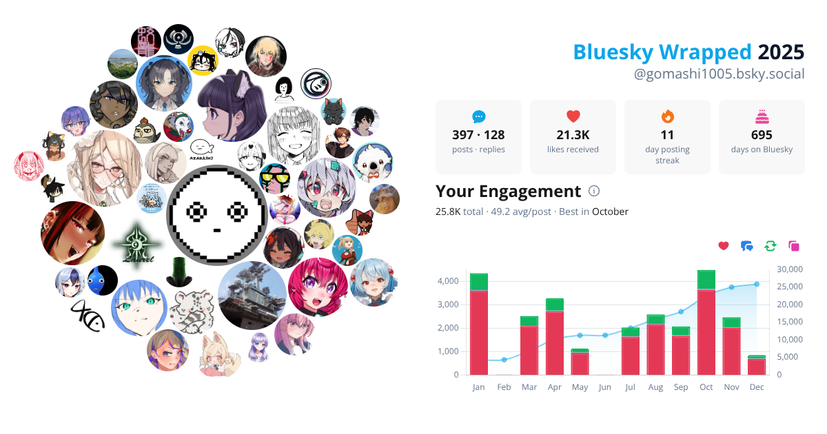 Your Bluesky Wrapped 2025 preview