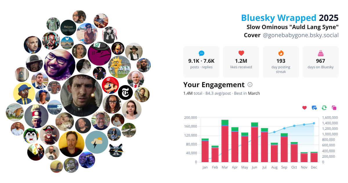 Your Bluesky Wrapped 2025 preview