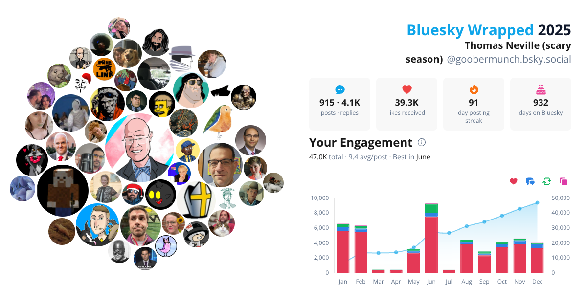 Your Bluesky Wrapped 2025 preview