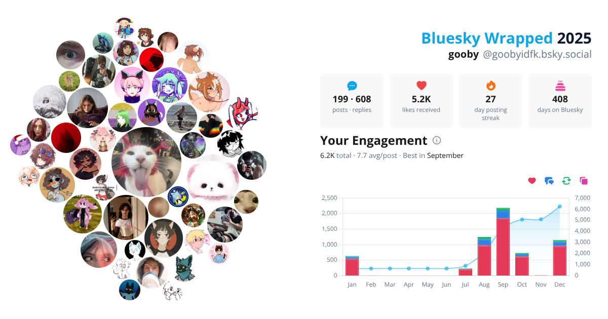 Your Bluesky Wrapped 2025 preview