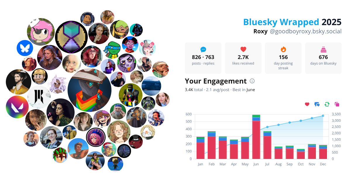 Your Bluesky Wrapped 2025 preview