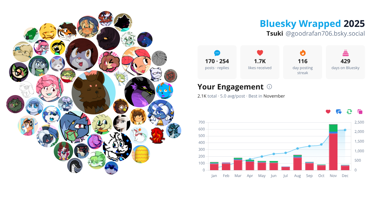 Your Bluesky Wrapped 2025 preview