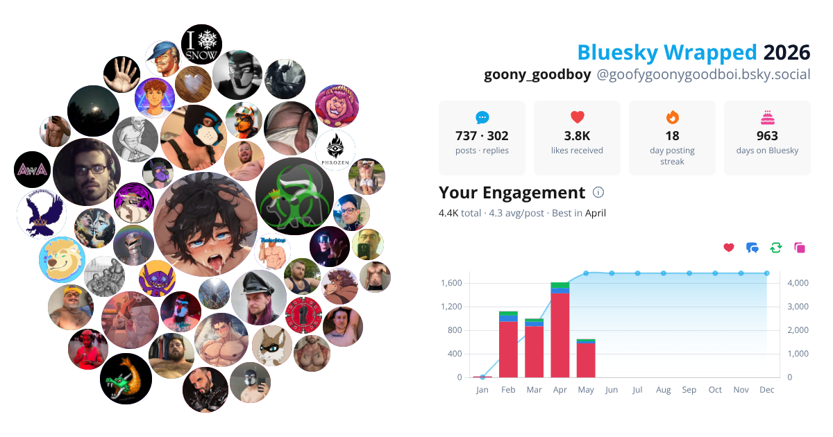 Your Bluesky Wrapped 2026 preview
