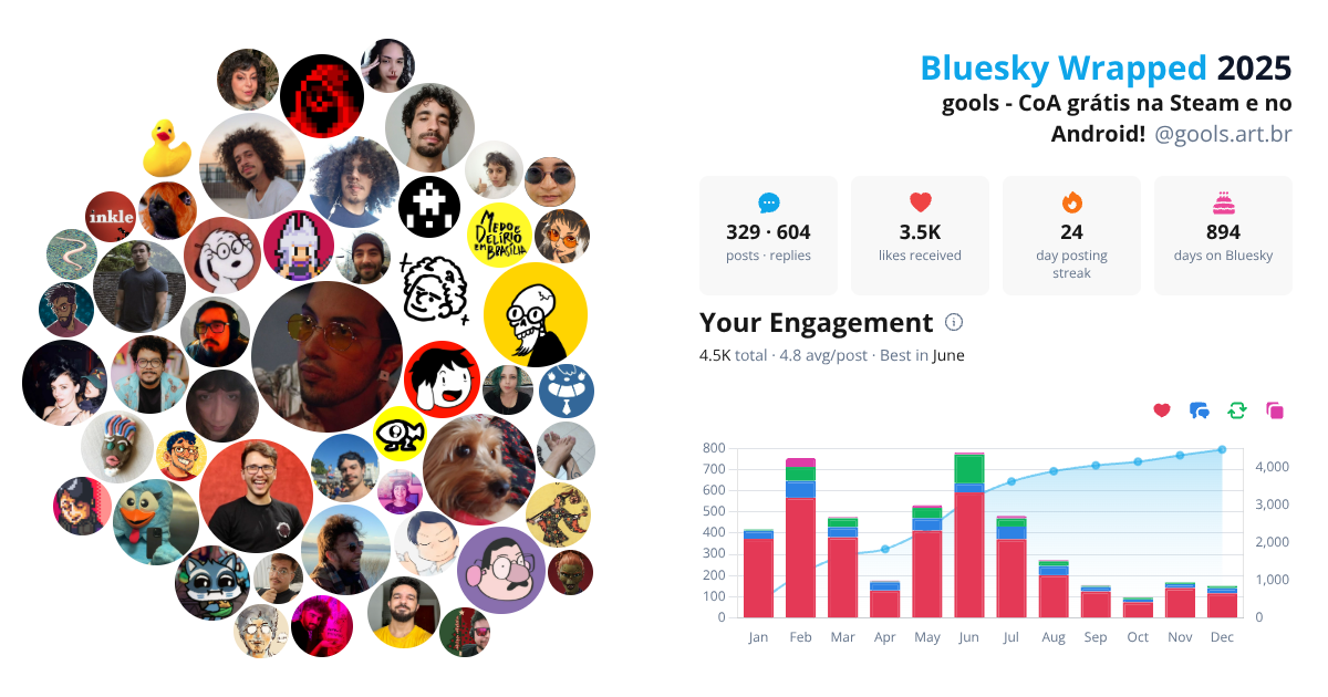 Your Bluesky Wrapped 2025 preview