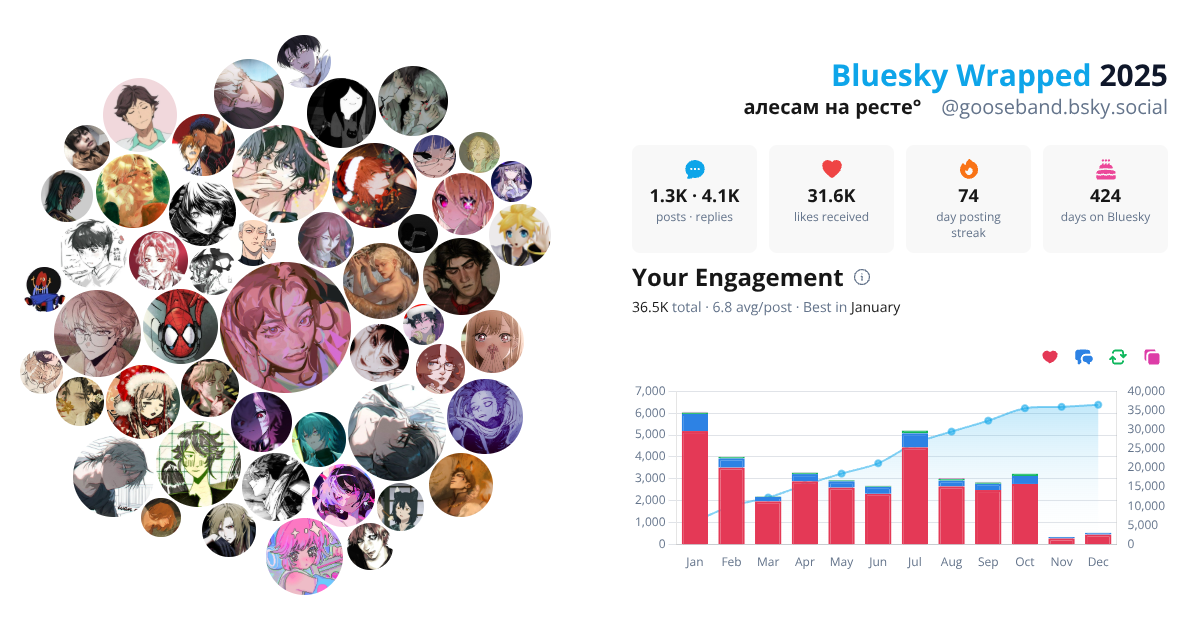 Your Bluesky Wrapped 2025 preview