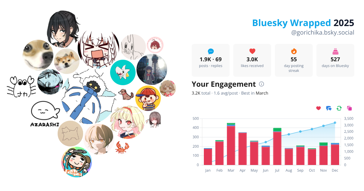 Your Bluesky Wrapped 2025 preview