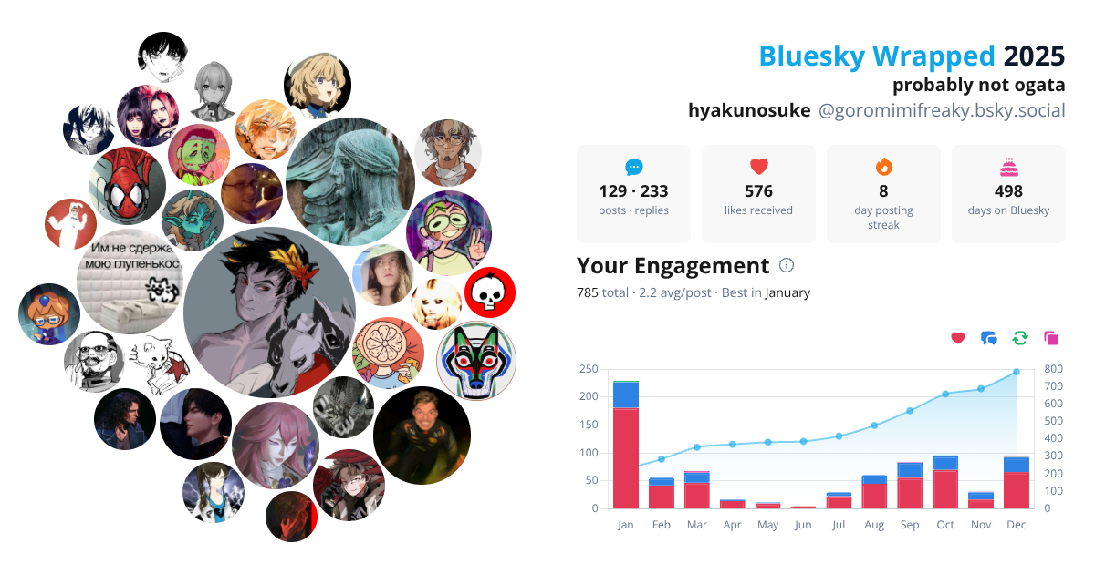 Your Bluesky Wrapped 2025 preview