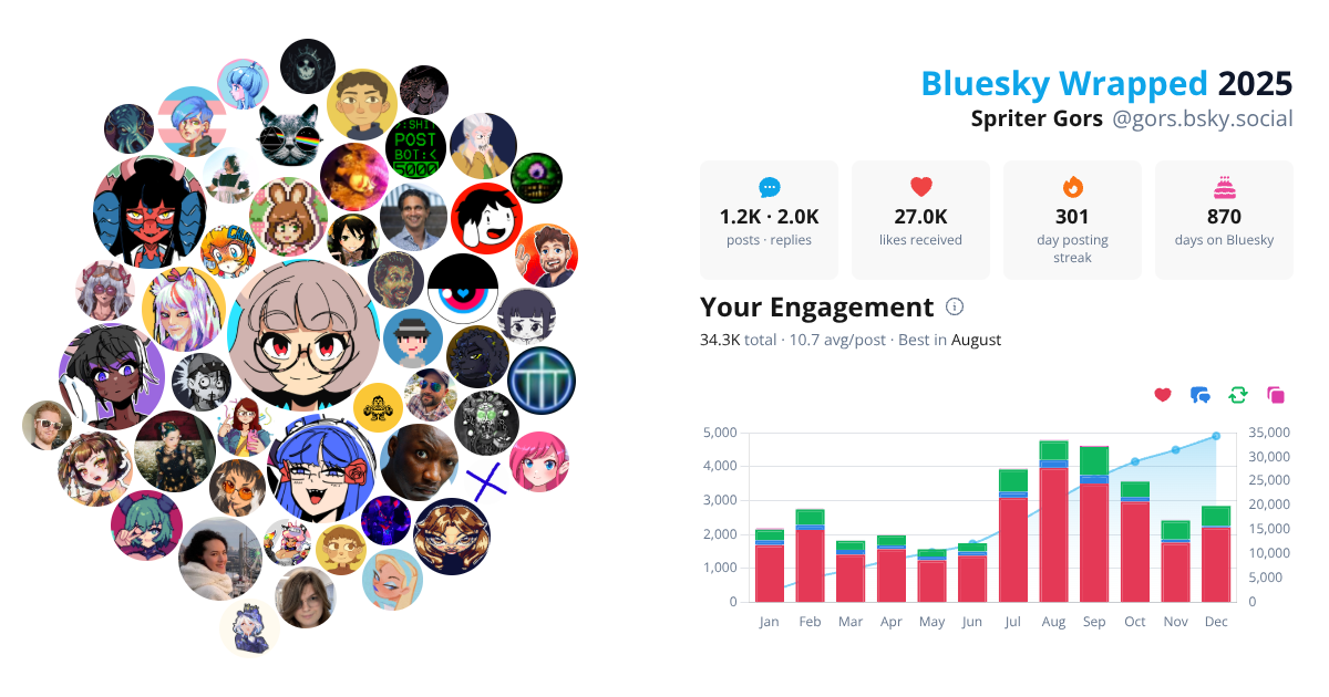 Your Bluesky Wrapped 2025 preview
