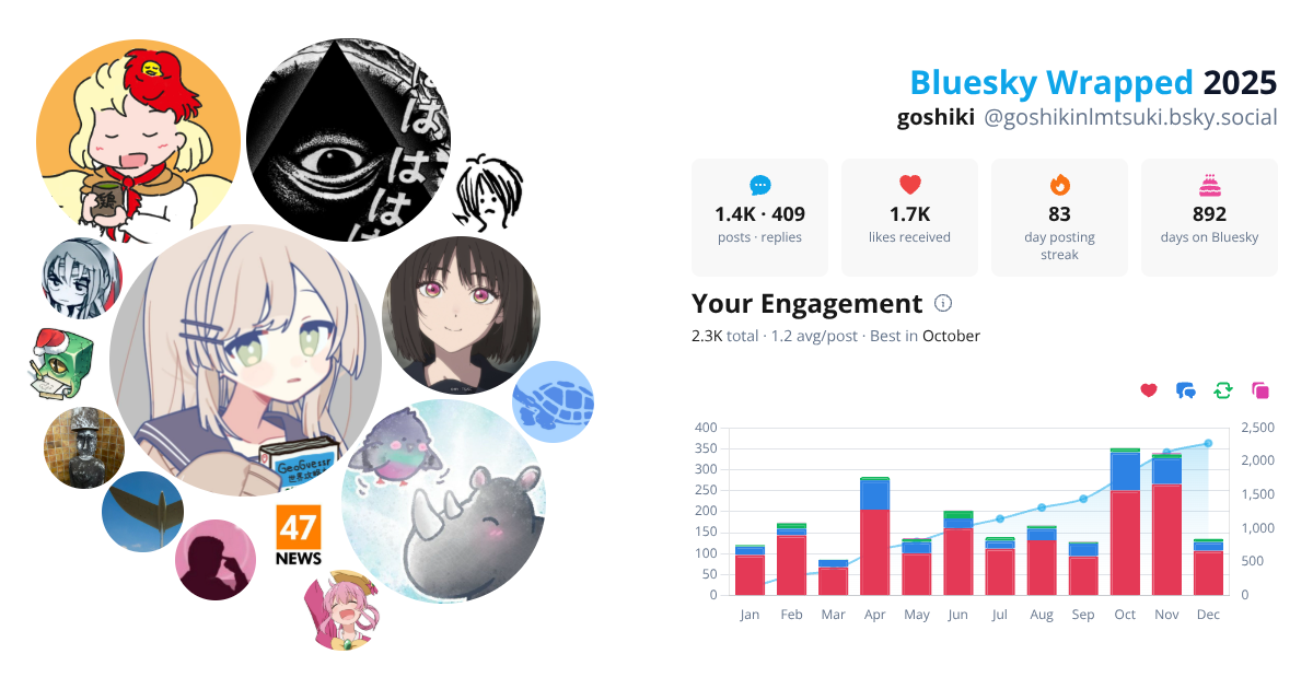 Your Bluesky Wrapped 2025 preview