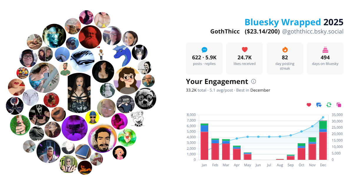 Your Bluesky Wrapped 2025 preview