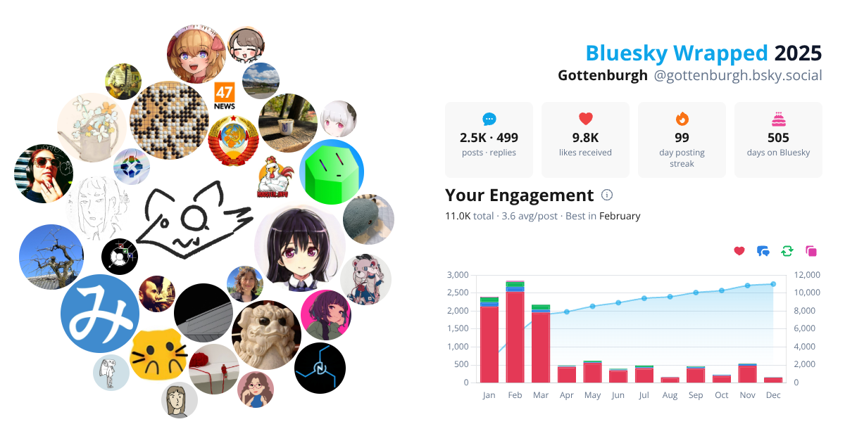 Your Bluesky Wrapped 2025 preview
