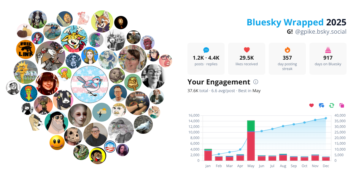 Your Bluesky Wrapped 2025 preview