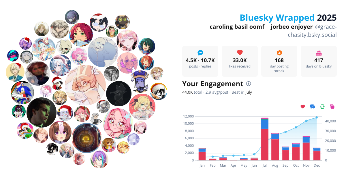 Your Bluesky Wrapped 2025 preview