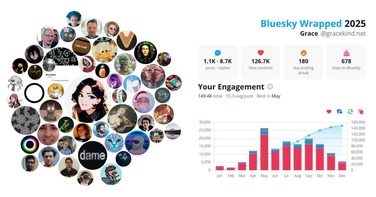 Your Bluesky Wrapped 2025 preview