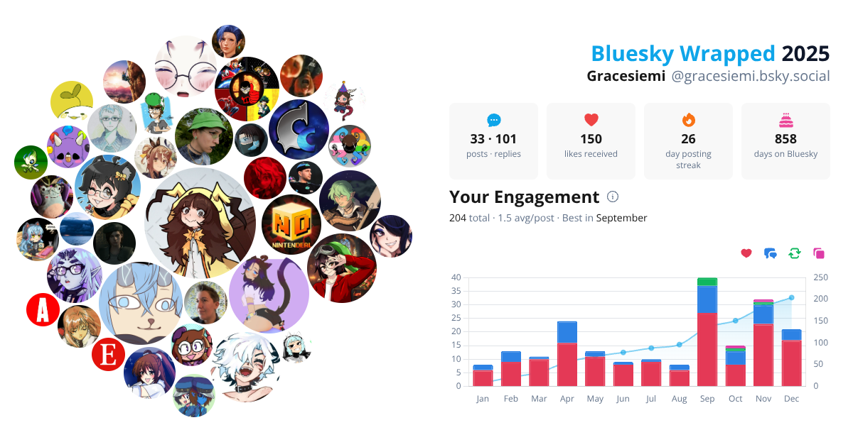 Your Bluesky Wrapped 2025 preview