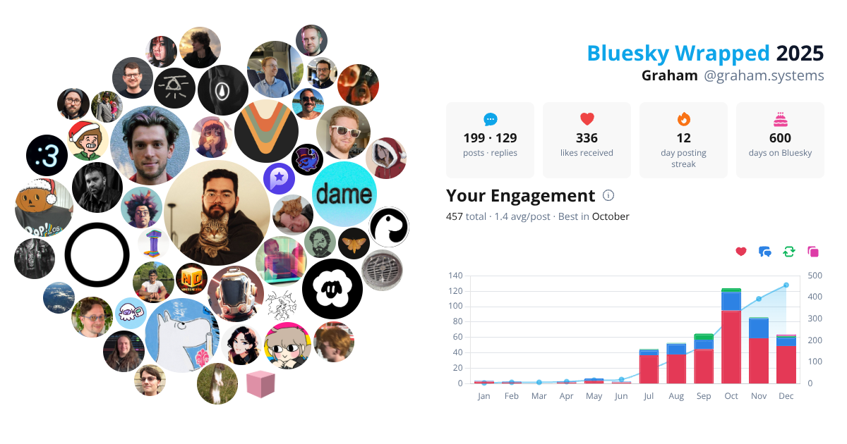 Your Bluesky Wrapped 2025 preview