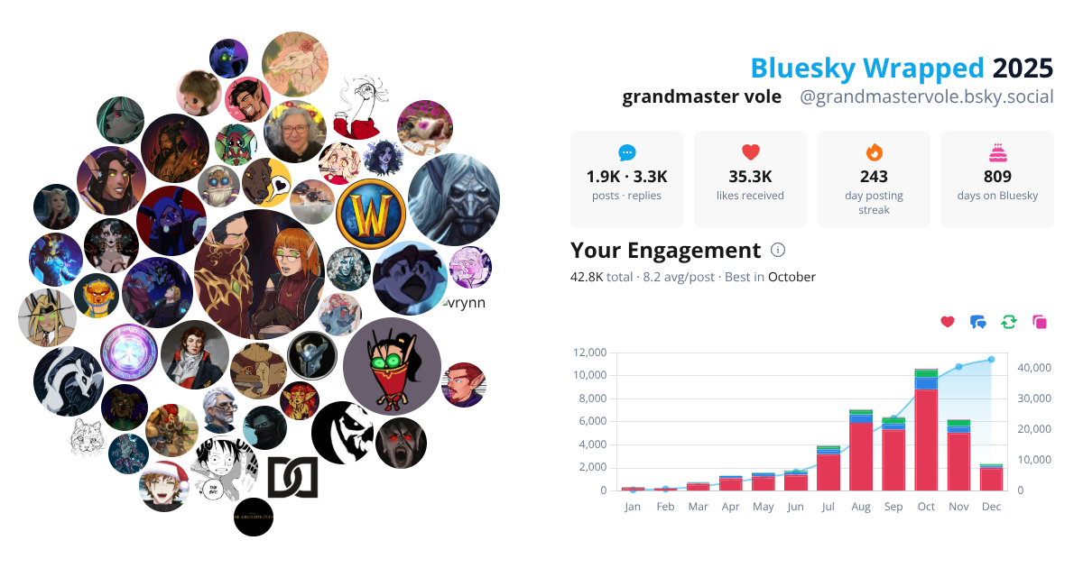 Your Bluesky Wrapped 2025 preview