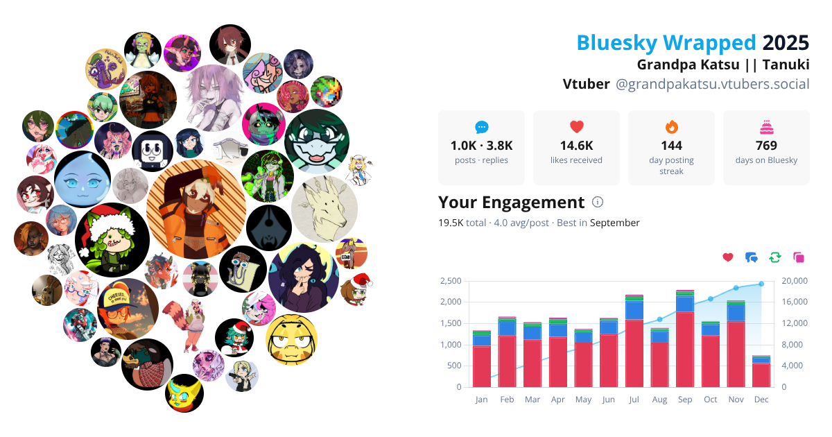 Your Bluesky Wrapped 2025 preview