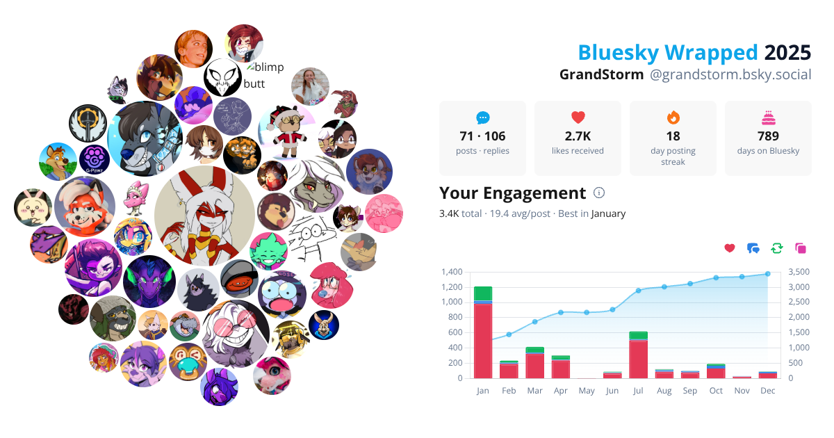Your Bluesky Wrapped 2025 preview