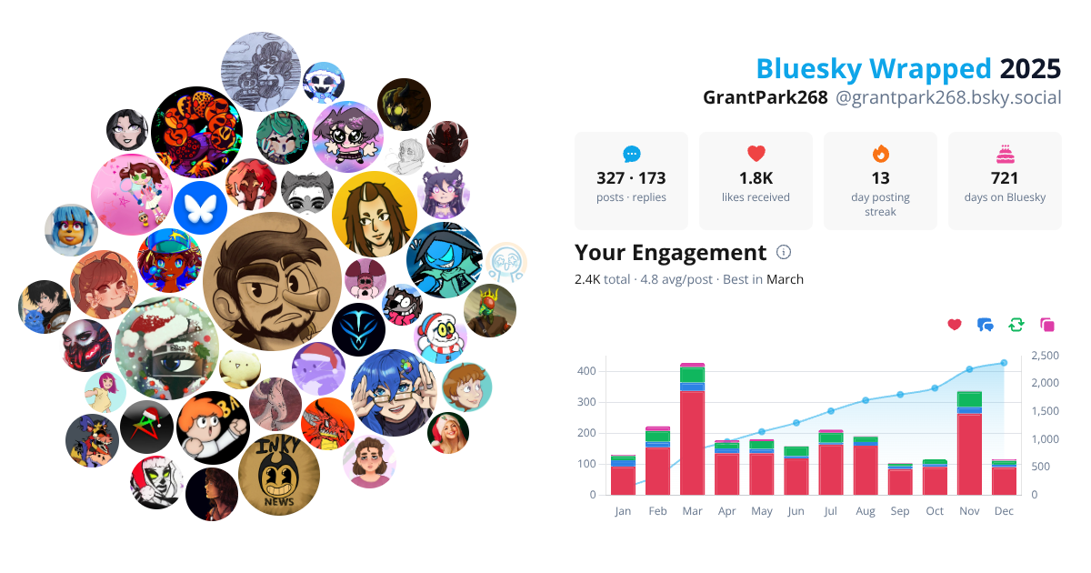 Your Bluesky Wrapped 2025 preview
