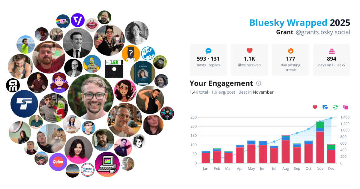 Your Bluesky Wrapped 2025 preview