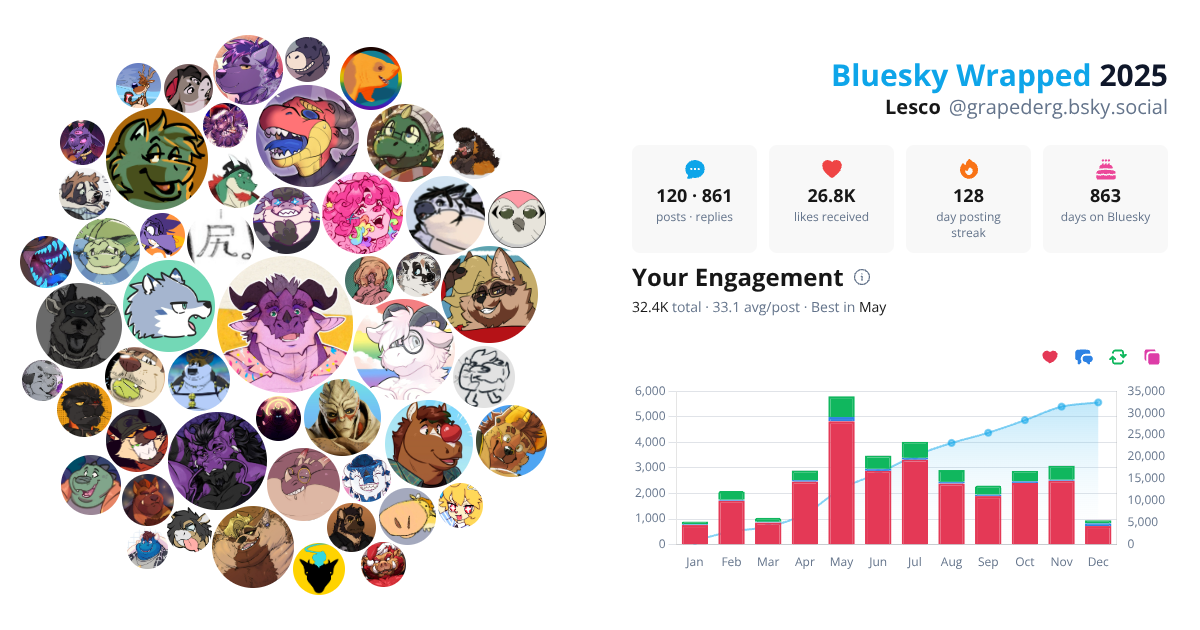 Your Bluesky Wrapped 2025 preview