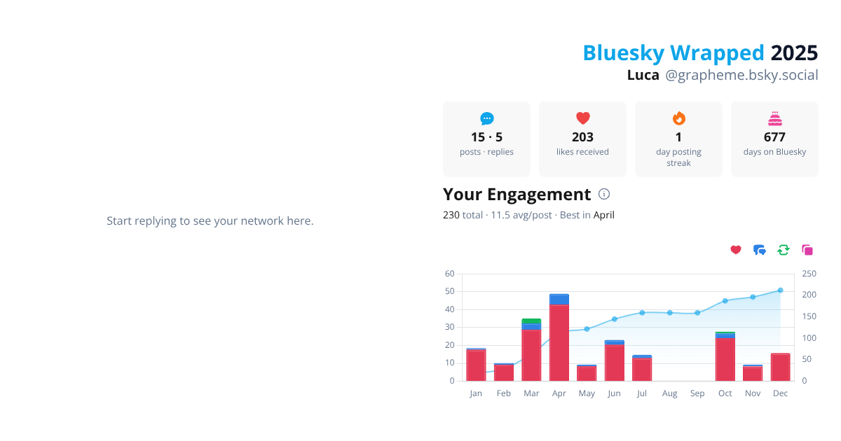 Your Bluesky Wrapped 2025 preview