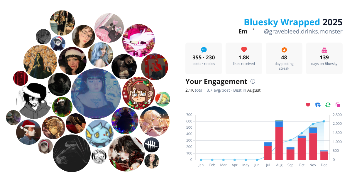 Your Bluesky Wrapped 2025 preview