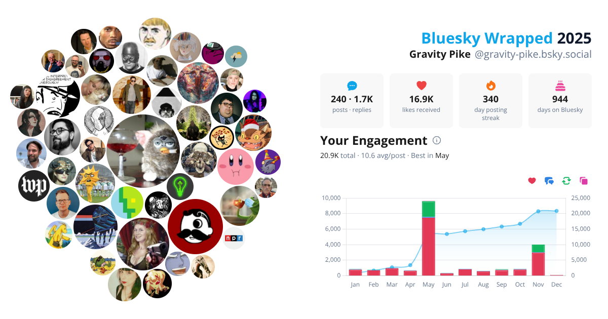 Your Bluesky Wrapped 2025 preview