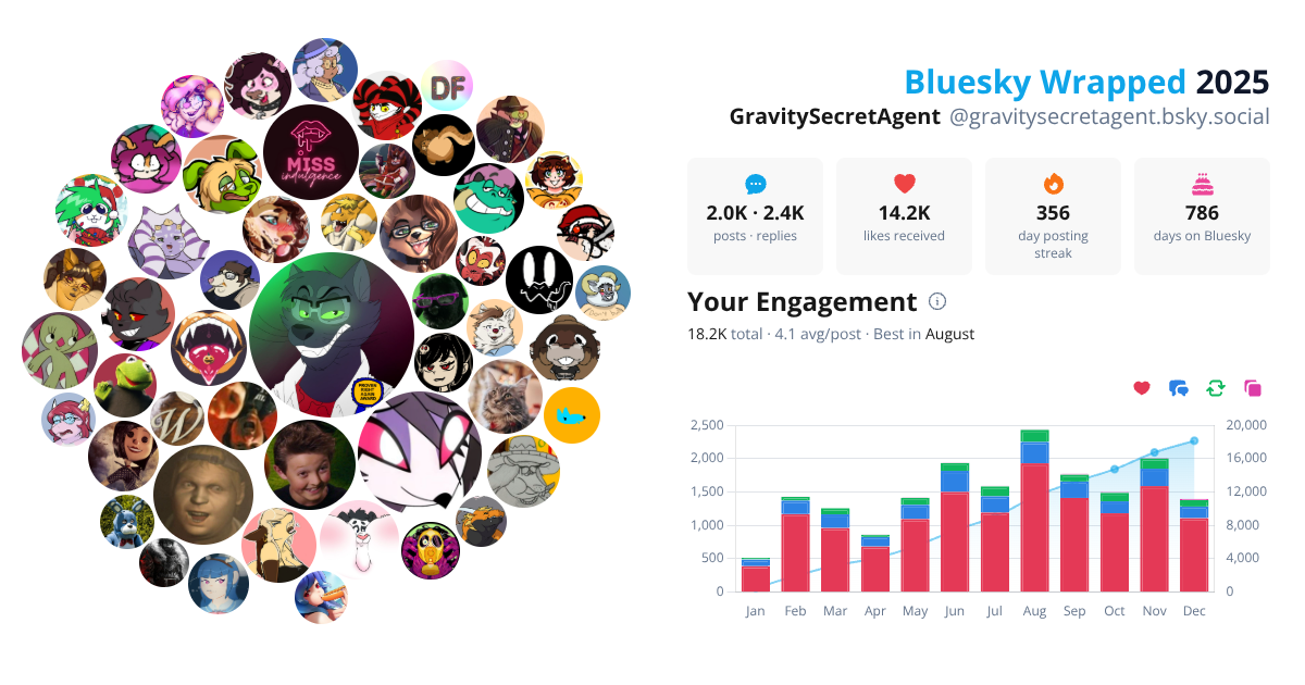 Your Bluesky Wrapped 2025 preview