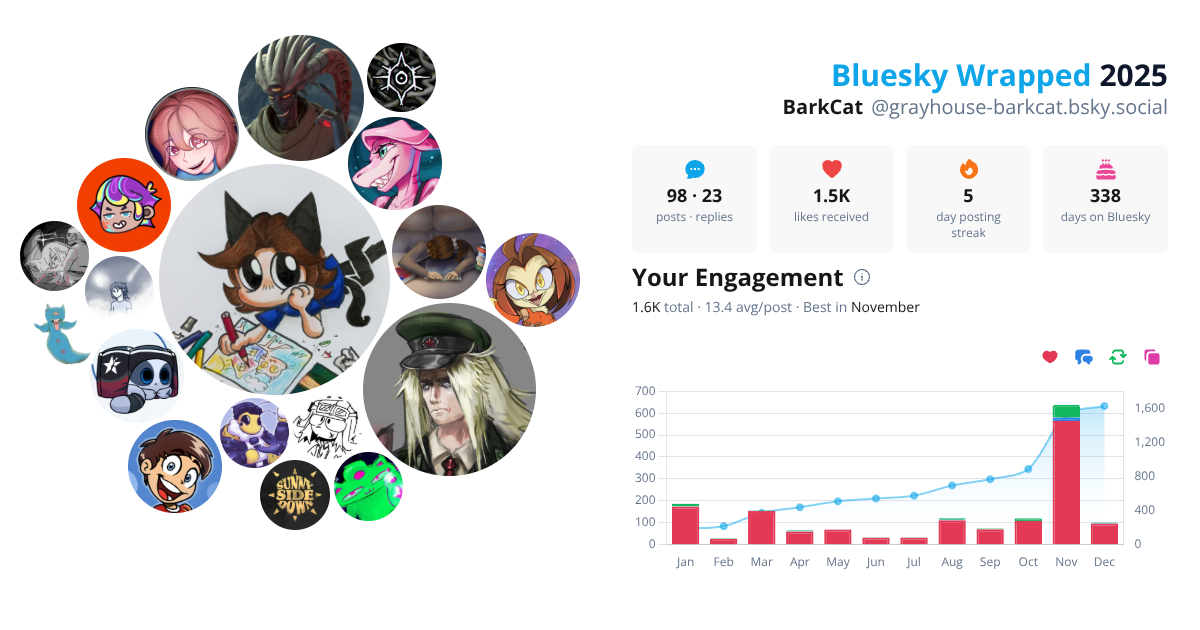 Your Bluesky Wrapped 2025 preview
