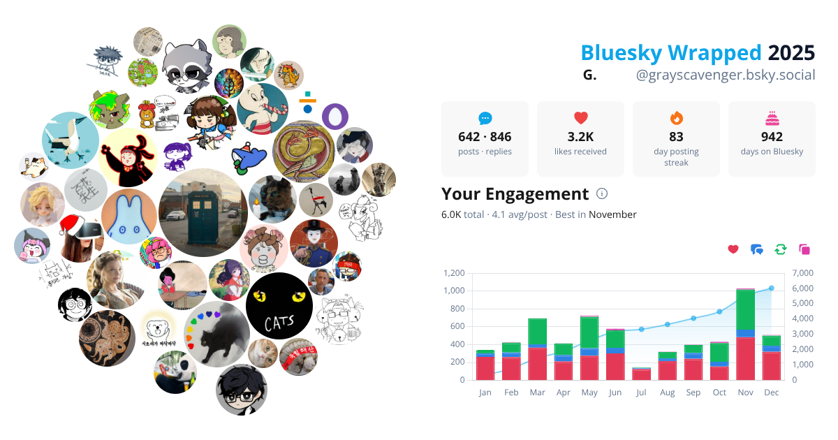 Your Bluesky Wrapped 2025 preview