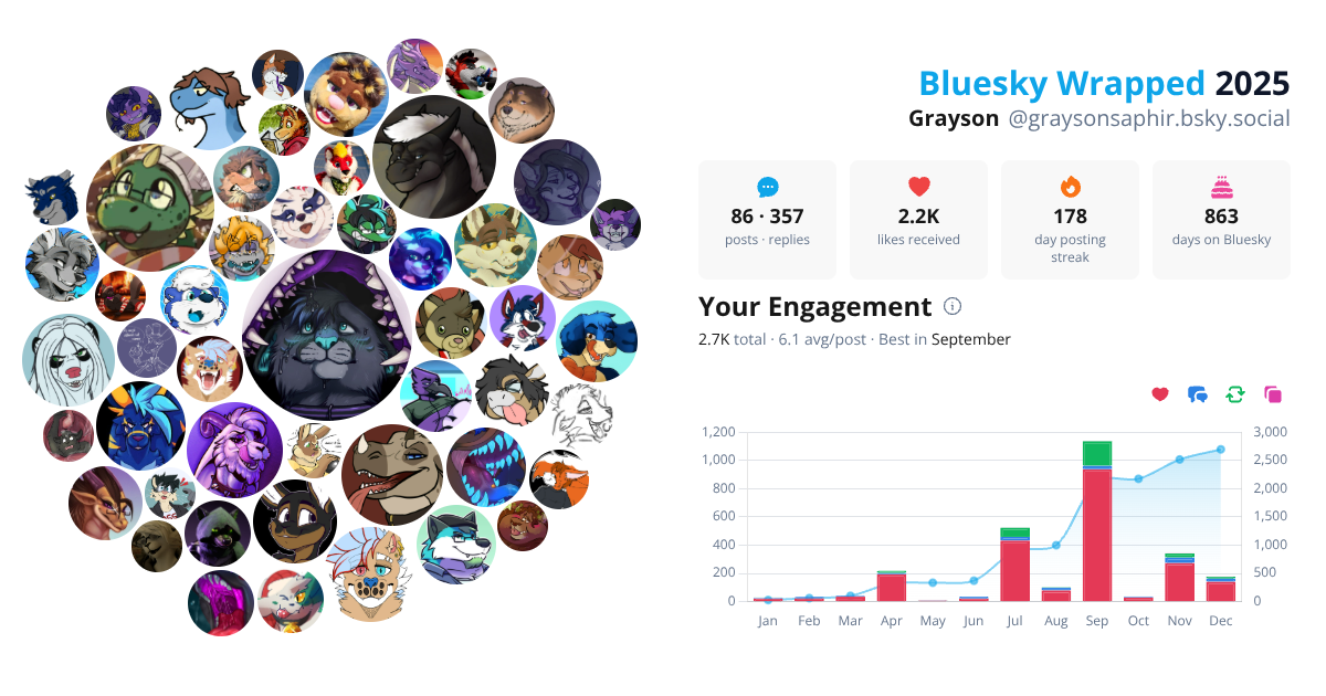 Your Bluesky Wrapped 2025 preview